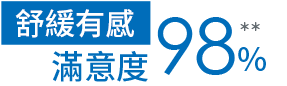 舒緩有感 滿意度99%